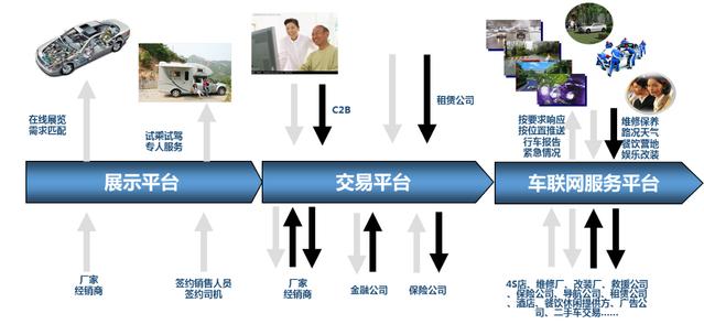 大数据如何驱动汽车新零售？——数据处理服务的核心作用