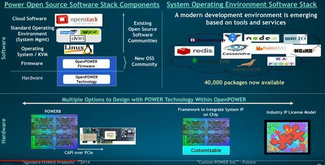 拐点期的OpenPOWER IBM解读未来Power芯片与数据处理服务