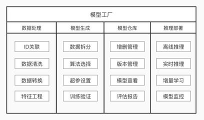 模型工厂 让AI算法触手可及，解密StartDT Tech Lab 05数据处理服务