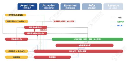 数据驱动车主App产品优化 解锁用户体验与转化的双重引擎